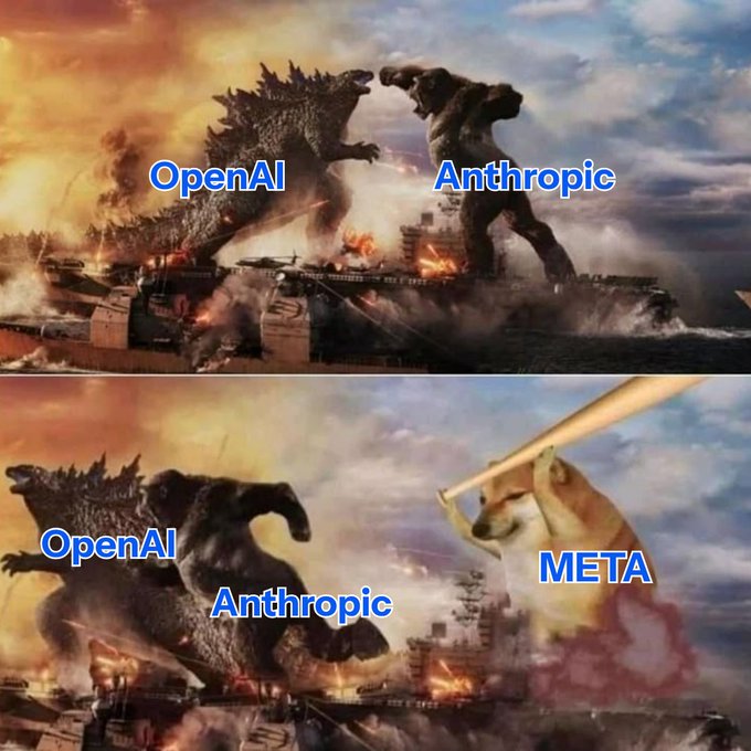 A two-panel meme using the "Godzilla vs. King Kong" battle imagery, where the top panel shows OpenAI as Godzilla and Anthropic as King Kong locked in a one-on-one fight, while the bottom panel adds META as a Shiba Inu wielding a katana (the "doge" meme) joining the fray — humorously illustrating the post's claim that Meta has caught up to OpenAI and Anthropic at the AI frontier.