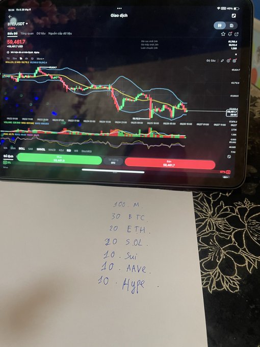 The image shows an iPad displaying the BTC/USDT TradingView chart in Vietnamese ("Giao dịch" = Trading) with a handwritten portfolio allocation note beside it, listing 100M split into 30% BTC, 20% ETH, 20% SOL, 10% Sui, 10% AAVE, and 10% HYPE—directly matching the DCA crypto allocation strategy the girlfriend is considering.