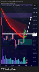 A TradingView candlestick chart is displayed on a dark background with red and green price action and volume indicators at the bottom.