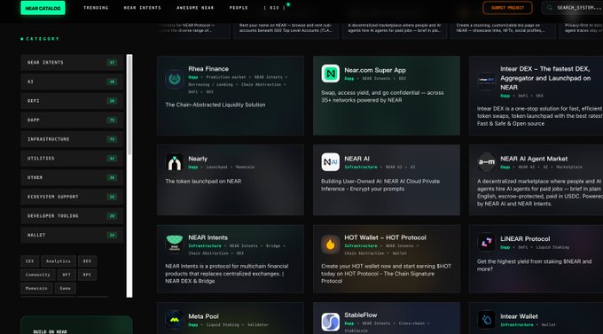 A screenshot of the NEAR Catalog website showing the 'NEAR Intents' category with various DeFi and infrastructure projects like Rheas Finance, Near.com Super App, Intraday DEX, and NEAR AI Agent Market.