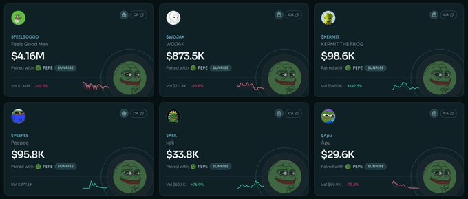 A dashboard displaying six meme token pairs (including $SPEEDOG, $WOJAK, $KERMIT, $PEPEPE, $KEK, and $APU) all paired with PEPE/SUNRISE, showing values ranging from $4.16M down to $29.6K, with volume and percentage changes tracked against the goal of becoming the #1 runner of the $PEPE token paired runners.