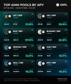 An infographic titled 'TOP APPS PICKS BY APP' displaying various app names with their respective percentage shares (92.4%, 73.8%, 88.9%, 12.2%, 68.6%, 76.8%, 82.5%, 93.9%, 90.5%).