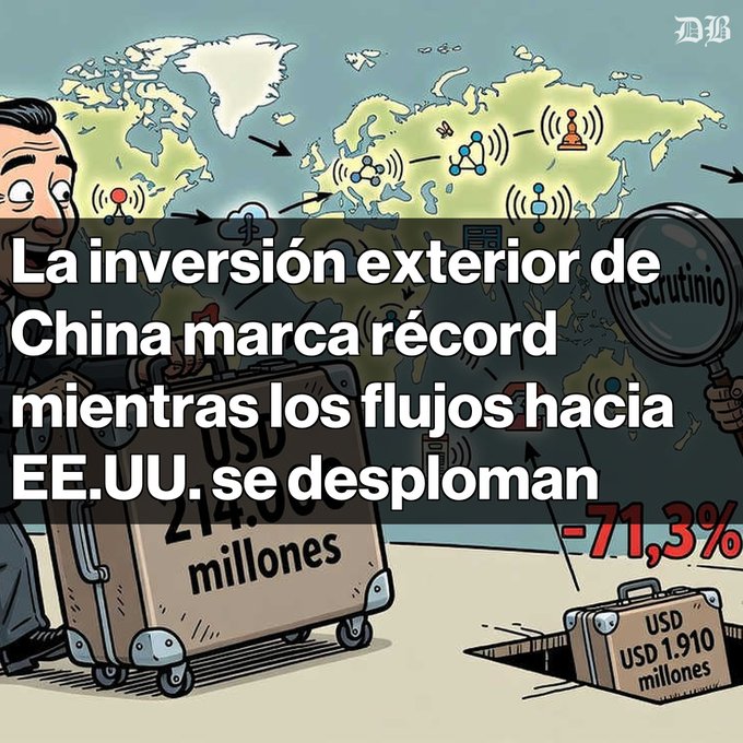 A Spanish-language news graphic from DB with the headline "La inversión exterior de China marca récord mientras los flujos hacia EE.UU. se desploman," featuring an illustration showing USD 214.6 million with a -71.3% drop.