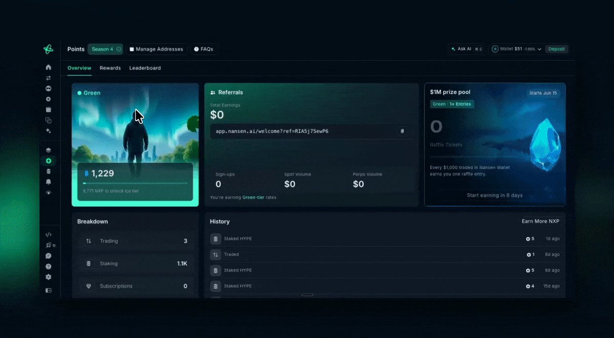 The image shows a computer screen displaying a website called Nansen. It appears that the user has earned some points from referring friends to the site, as indicated by the "refer friends" section of the page. The user might be interested in earning more points or wants to share their experience with others. Additionally, there is a post on the website about trading for Nansen, which could potentially offer opportunities for users to earn even more points through direct transactions.