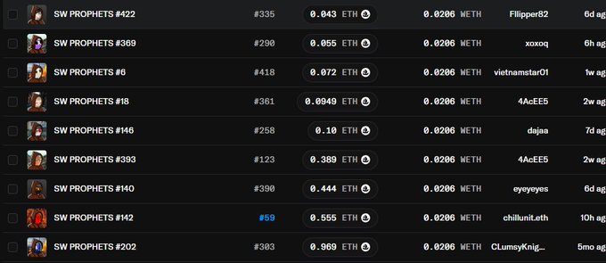 A dark-themed NFT marketplace listing showing "SW PROPHETS" items numbered #422, #369, #6, etc., with prices ranging from 0.043 ETH to 0.969 ETH, listed by various sellers.