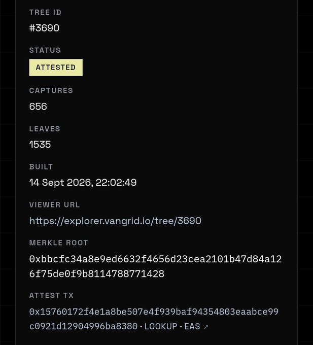 Dark-themed digital interface displaying Merkle tree information for Tree ID #3690, with status 'Attested', 656 captures, 1535 leaves, built on 14 Sept 2026, and including viewer URL, Merkle root, and attest transaction details.