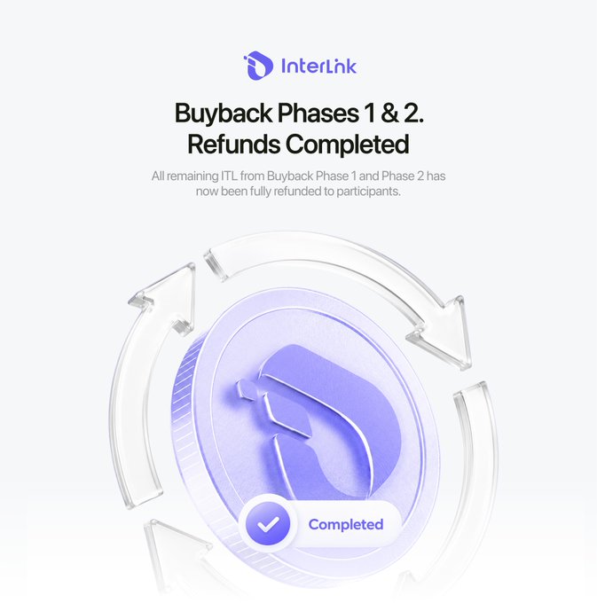 InterLink announces that Buyback Phases 1 & 2 refunds have been completed, with all remaining ITL fully returned to participants, as highlighted by the "Completed" badge on the ITL coin graphic.