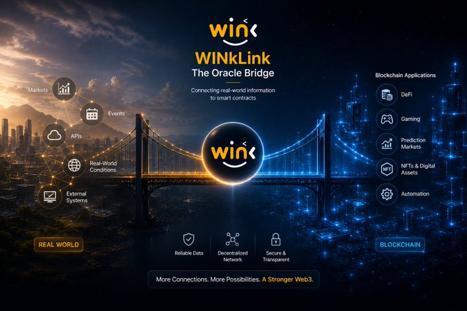 A WinLink 'The Oracle Bridge' promotional graphic illustrating connections between real-world data (Markets, Events, APIs, Real-World Conditions, External Systems) and blockchain applications (DeFi, Gaming, Prediction Markets, NFTs & Digital Assets, Automation).