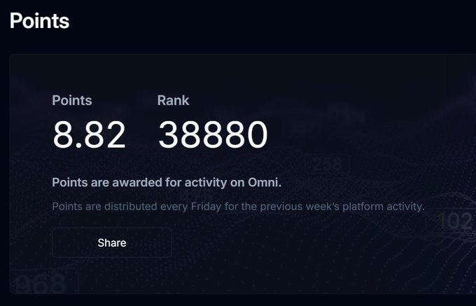 A dark-themed dashboard showing a points display with 8.82 points and rank 38880, noting 'Points are awarded for activity on Omni' and distributed every Friday, with a Share button.
