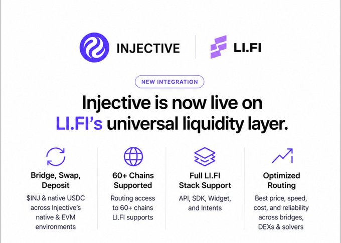 An announcement graphic reads 'NEW INTEGRATION: Injective is now live on LI.FI's universal liquidity layer,' highlighting features like Bridge/Swap/Deposit, 60+ Chains Supported, Full LI.FI Stack Support, and Optimized Routing.
