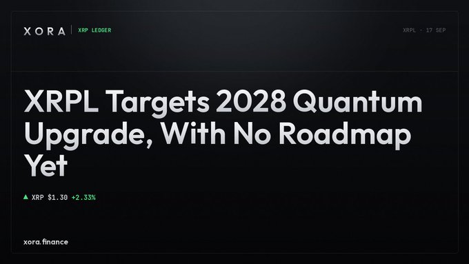 A graphic from XORA XRP Ledger dated 17 Sep with the headline 'XRPL Targets 2028 Quantum Upgrade, With No Roadmap Yet' and XRP showing +2.33% at $1.30.