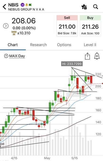 The image shows a screenshot of an excel chart, which displays the current price trends for various stock indicators. The data is presented in a manner that makes it easier to analyze the market conditions. In this case, there are several stocks visible on the chart, including one called "NBIS" and another named "NBIS Group NAAA". These companies have recently been experiencing upward-moving shares, suggesting positive news regarding their performance. The image emphasizes the importance of studying these trends when making investment decisions in order to capitalize on emerging opportunities or avoid potential risks.