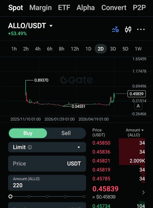 The image shows a screenshot of an e-commerce platform's trading dashboard, which displays cryptocurrency prices and trends over time. There are several cryptocurrencies featured, including Bitcoin (BTC), Ripple (XRP), and Etherium (ETH). The graph in the center is a scatter plot with multiple points on it. On this screen, there is also information about buying allo/usdt and selling labo or usdt.