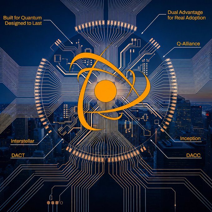 A futuristic tech graphic featuring a circuit board design with an orange logo, set against a city skyline, labeled with terms like 'Built for Quantum Designed to Last', 'Dual Advantage for Real Adoption', 'Q-Alliance', 'Interstellar', 'DACT', 'Inception', and 'DACC'.