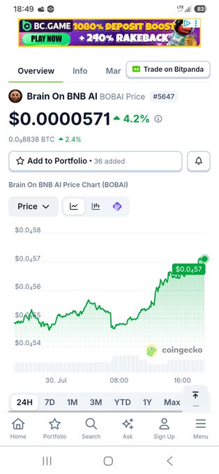 A CoinGecko mobile app screenshot showing the 'Brain On BNB AI BOBAI Price' at $0.0000571, up 4.2%, with a price chart and an ad banner for BC.GAME.