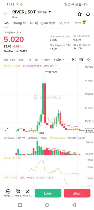The image features a phone displaying a stock trading app with various graphs and charts, showing fluctuations in different stocks. It also contains text that provides information about traders who have lost money due to trading fake coins, specifically for the coin named "RAVE". The main focus of the image is on these trading platforms which aim to provide users with real-time insights into stock market trends and opportunities.