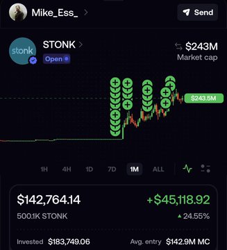 A trading app screenshot showing user Mike_Ess's position in STONK token with a $243M market cap, holding 500.1K STONK currently valued at $142,764.14 (+$45,118.92, 24.55%).
