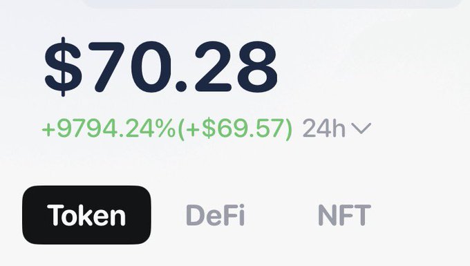 A cryptocurrency or stock price display showing a value of $70.28 with a 24-hour increase of +9794.24% (+$69.57), with tabs for Token, DeFi, and NFT.