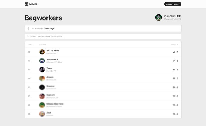 Screenshot of a MEMER leaderboard ranking the top 'Bagworkers,' showing users like Jon De Anon, Ahmad Ali, and Tower with their portfolio scores.