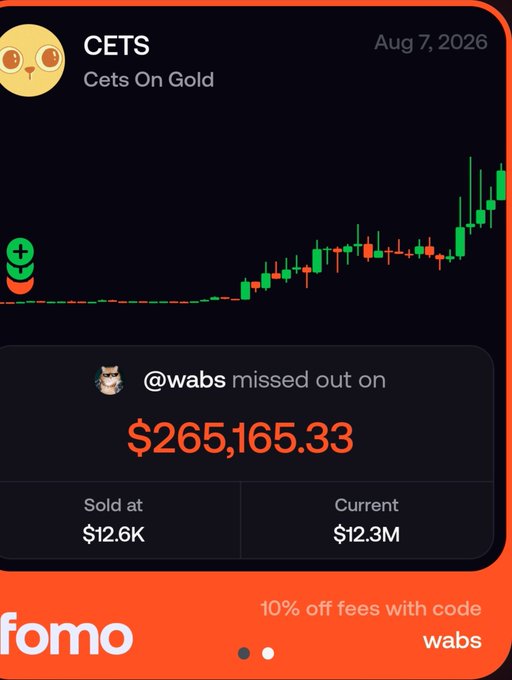 A trading app notification for 'CETS Gets On Gold' dated Aug 7, 2026, showing a chart and a missed profit alert for @wabs of $265,165.33, sold at $12.6K and currently at $12.3M, with a 'fomo' logo and discount code 'wabs'.
