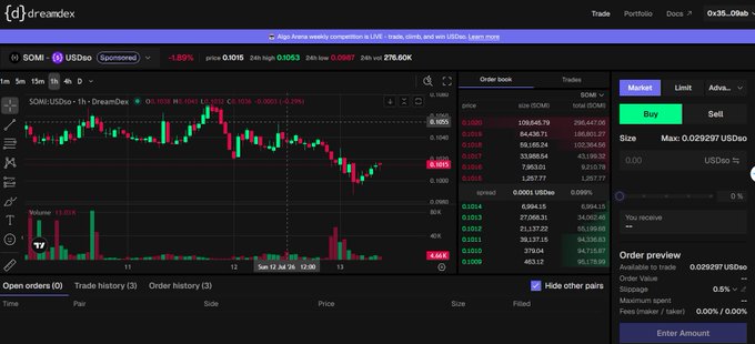A cryptocurrency exchange interface (DreamDex) showing a trading chart for SOMI/USDo, currently priced at $0.1015 with a 4.89% decrease, displaying an order book and trade history panels.