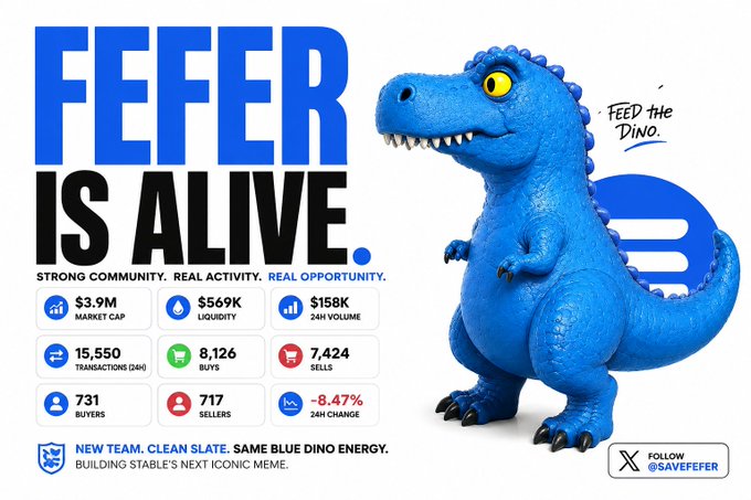 A promotional graphic for the $FEFER meme coin featuring a blue dinosaur mascot with 'FEFER IS ALIVE' headline, showing $3.9M market cap, $569K liquidity, and stats including 15,550 transactions, 8,126 buys, and 7,424 sells.
