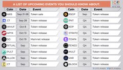 A chart titled "A LIST OF UPCOMING EVENTS YOU SHOULD KNOW ABOUT" displays a calendar of cryptocurrency token release dates and amounts for various coins including AGLD, IMX, APT, SUI, RUNE, ALT, and CT.