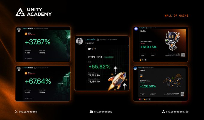 A 'Unity Academy Wall of Gains' promotional graphic displaying significant positive returns for various crypto tokens, including BTC (+37.67%, +67.64%), PERP (+55.82%), Mfer (+619.15%), and Michi (+126.50%).
