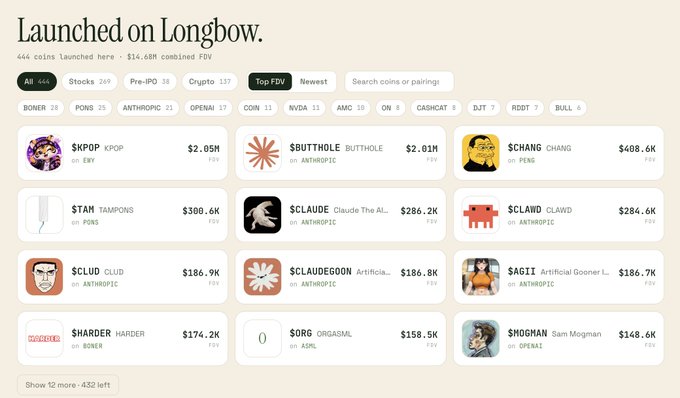 A Longbow webpage displaying launched coins including $KPOP, $BUTTHOLE, $CHANG, $TAM, $CLAUDE, $CLAWD, $CLUD, $CLAUDEGOON, $AGII, $HARDER, $ORG, and $HOGMAN with various FDV values.