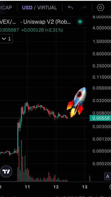 A TradingView candlestick chart for the VEX/VIRTUAL trading pair on Uniswap V2, showing a 2.31% increase at 0.005567, decorated with a rocket ship sticker indicating upward momentum.