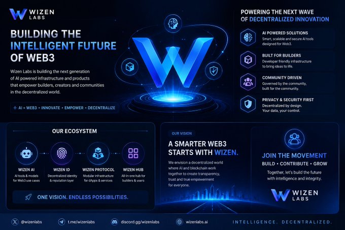 Marketing graphic for 'Wizen Labs' promoting their Web3 infrastructure with the tagline 'BUILDING THE INTELLIGENT FUTURE OF WEB3' and showcasing AI-powered solutions and their ecosystem.