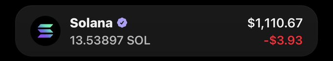 A crypto wallet interface displays a Solana (SOL) balance of 13.53897 SOL, valued at $1,110.67, with a $3.93 loss shown in red. The image is being used to showcase a substantial SOL holding in a giveaway post promising a $100 SOL prize to a random participant who follows, likes, and retweets.