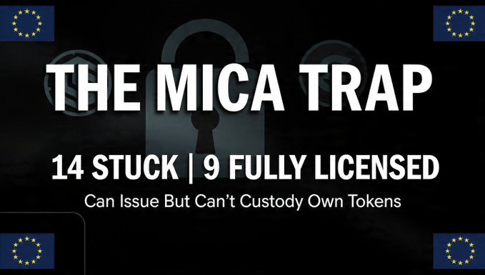 A dark thumbnail titled "THE MICA TRAP" with the text "14 STUCK | 9 FULLY LICENSED" and "Can Issue But Can't Custody Own Tokens," highlighting the EU regulatory issue where 14 stablecoin issuers lack full EMT + CASP licenses and cannot custody their own tokens without third parties.