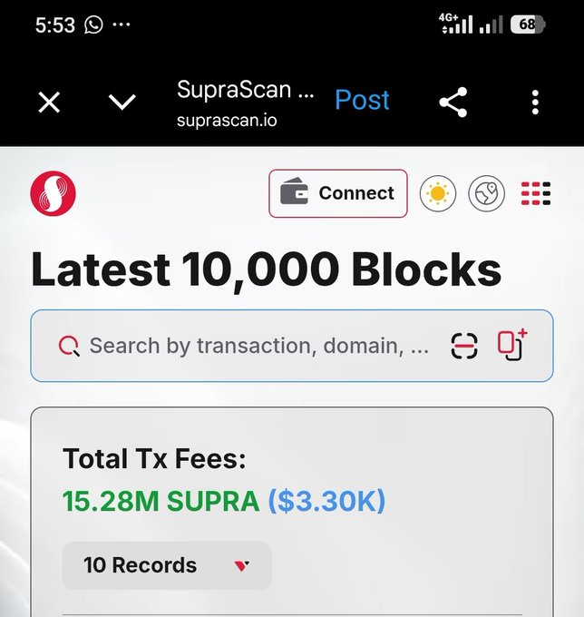 A screenshot of SupraScan.io showing the "Latest 10,000 Blocks" page with total transaction fees of 15.28M SUPRA ($3.30K), supporting the post's claim that $SUPRA on-chain activity remains strong despite bearish sentiment.