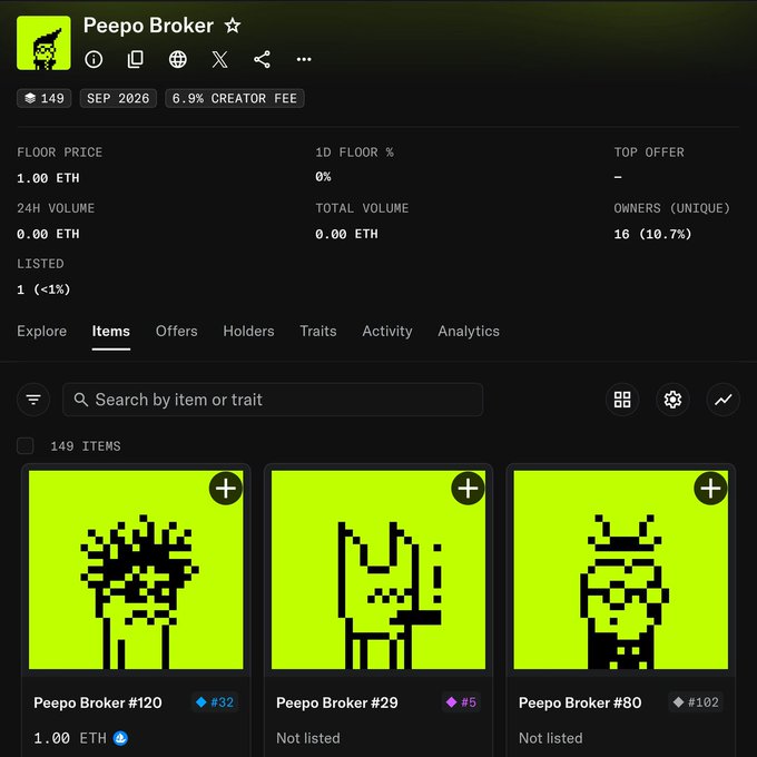 A screenshot of an NFT collection page titled 'Peepo Broker' displaying pixel-art character items on bright green backgrounds, showing 149 items, a 1.00 ETH floor price, and 16 unique owners.