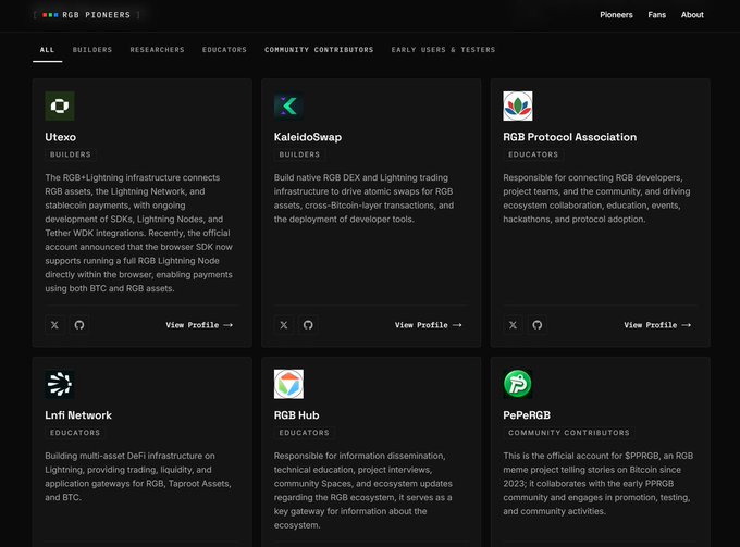 A webpage from RGB Pioneers lists ecosystem contributors including Utexo (Builders), KaleidoSwap (Builders), RGB Protocol Association (Educators), Lnfi Network (Educators), RGB Hub (Educators), and PePeRGB (Community Contributors).