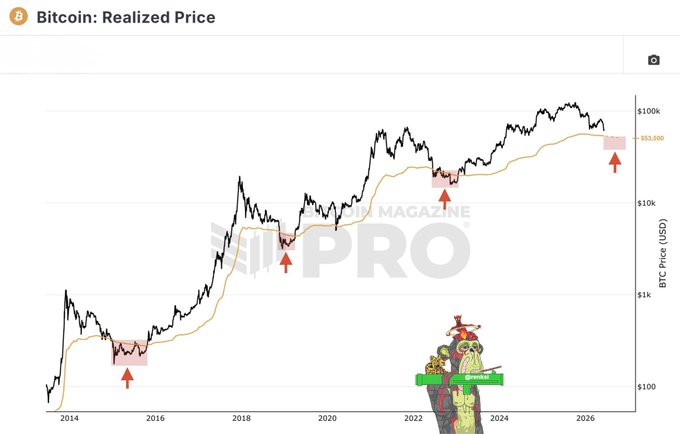 In the image, there is a chart depicting the Bitcoin price, which shows an upward trend over time. A cartoon character with goggles wearing a hat is positioned above the line of the chart, representing a price increase. Below this line, a person holding a green book symbolizes the cost of Bitcoin in 2014. The post's title states that this particular day has been expensive for Bitcoin ever since it was introduced in 2009 and shows its potential value by looking back at previous cycles.