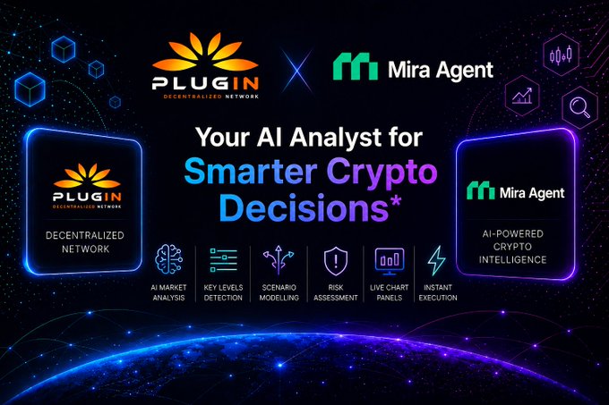 A promotional graphic announcing a partnership between Plugin (Decentralized Network) and Mira Agent, advertising 'Your AI Analyst for Smarter Crypto Decisions' with features including AI market analysis, scenario modelling, and risk assessment.