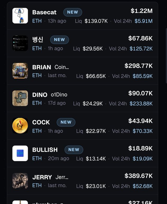 A list of Ethereum-based memecoins shows **Basecat** topping the rankings with a $1.22M market cap, 13 hours old, and $5.91M in 24-hour volume, alongside other tokens like BRIAN ($298.77K), JERRY ($389.67K), DINO ($90.07K), COCK ($43.94K), BULLISH ($18.89K), and 병신 ($67.86K). The image aligns with the post's mention of $BASECAT returning to a $1.22M valuation, highlighting its position as the leading new coin on the list.