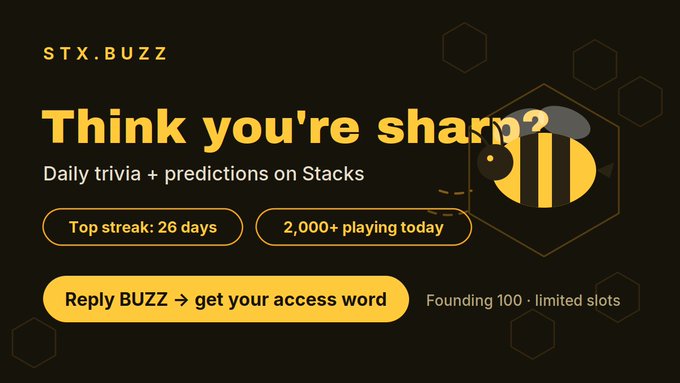 A promotional graphic for 'STX.BUZZ' featuring 'Think you're sharp? Daily trivia + predictions on Stacks' with stats showing 'Top streak: 26 days' and '2,000+ playing today'.