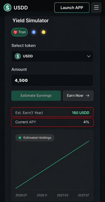 A yield simulator interface for the USDD stablecoin on the Tron network, showing an estimated earnings of 180 USDD per year at a 4% current APY for a 4,500 deposit.