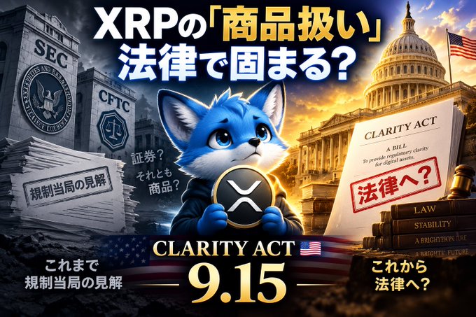 The image is a Japanese-language graphic featuring a blue fox mascot holding an XRP coin, surrounded by imagery of U.S. regulatory and government buildings (SEC, CFTC, and the White House) along with legal documents labeled "CLARITY ACT." Prominent text reads "CLARITY ACT 9.15," highlighting the upcoming Senate vote on the bill that aims to legally clarify whether XRP and other crypto assets should be classified as securities or commodities. The graphic visually reinforces the post's message about the pivotal September 15 milestone for XRP holders.