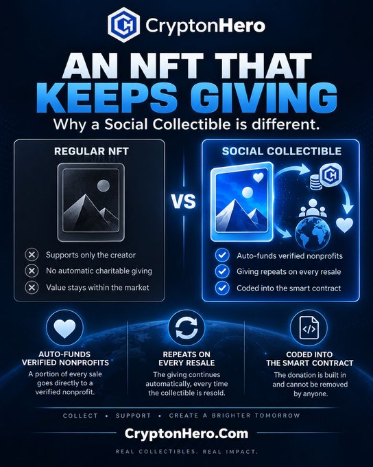 A promotional graphic for CryptonHero advertising an 'NFT THAT KEEPS GIVING,' comparing 'REGULAR NFT' versus 'SOCIAL COLLECTIBLE' features like auto-funding verified nonprofits, charity repeats on resale, and contract-coded giving, with the URL CryptonHero.com.