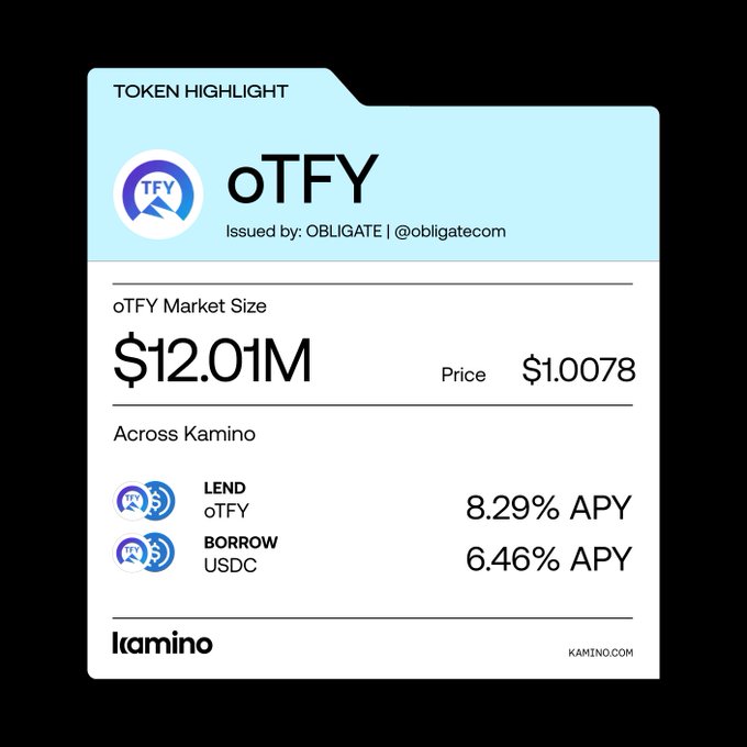 A Token Highlight card from Kamino for oTFY (issued by OBLIGATE), showing a market size of $12.01M and price of $1.0078, with 8.29% APY for lending oTFY and 6.46% APY for borrowing USDC across Kamino.