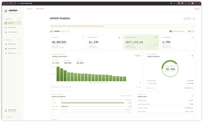 A screenshot of the "shhhhh Analytics" dashboard at shhhhh.app displays key metrics including total value ($0.065395), total market cap ($1.37M), market cap-to-tether ($827,243.84), and holder addresses (2,799), along with a 39.76% supply breakdown and holding concentration distribution—showcasing the new domain platform for tracking the $shhhhh token's statistics.