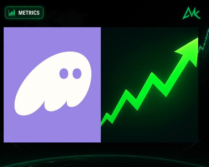 A dark-themed metrics dashboard with a purple square containing a white ghost icon next to a green upward-trending arrow chart, labeled 'METRICS' at the top.