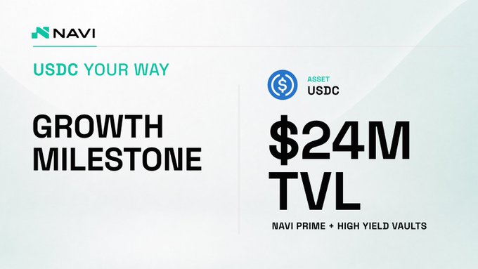 Navi promotional graphic announcing a '$24M TVL Growth Milestone' for USDC across Navi Prime + High Yield Vaults.