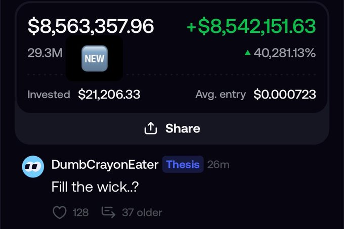 A crypto profit screenshot shows gains of +$8,542,151.63 (a 40,281.13% increase) on a $21,206.33 investment from user 'DumbCrayonEater' on Thesis, posted 26 minutes ago.