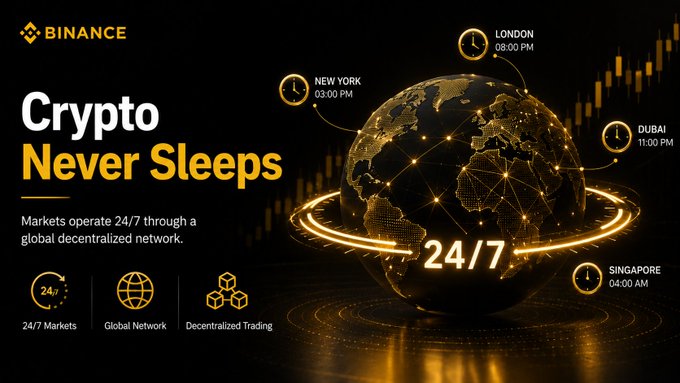 A Binance promotional graphic titled "Crypto Never Sleeps," featuring a glowing globe with clocks displaying times across global cities (New York 03:00 PM, London 08:00 PM, Dubai 11:00 PM, Singapore 04:00 AM) and highlighting that "Markets operate 24/7 through a global decentralized network." The image visually reinforces the message about cryptocurrency's around-the-clock trading nature compared to traditional markets, emphasizing 24/7 markets, global networks, and decentralized trading as key features.