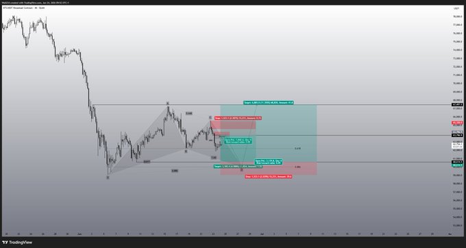 явно для из копированной которых, ести "$BTC" включения".